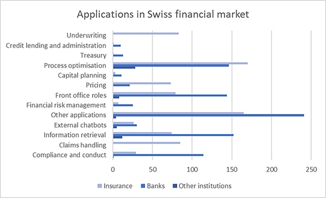enhanced_swiss_financial_market