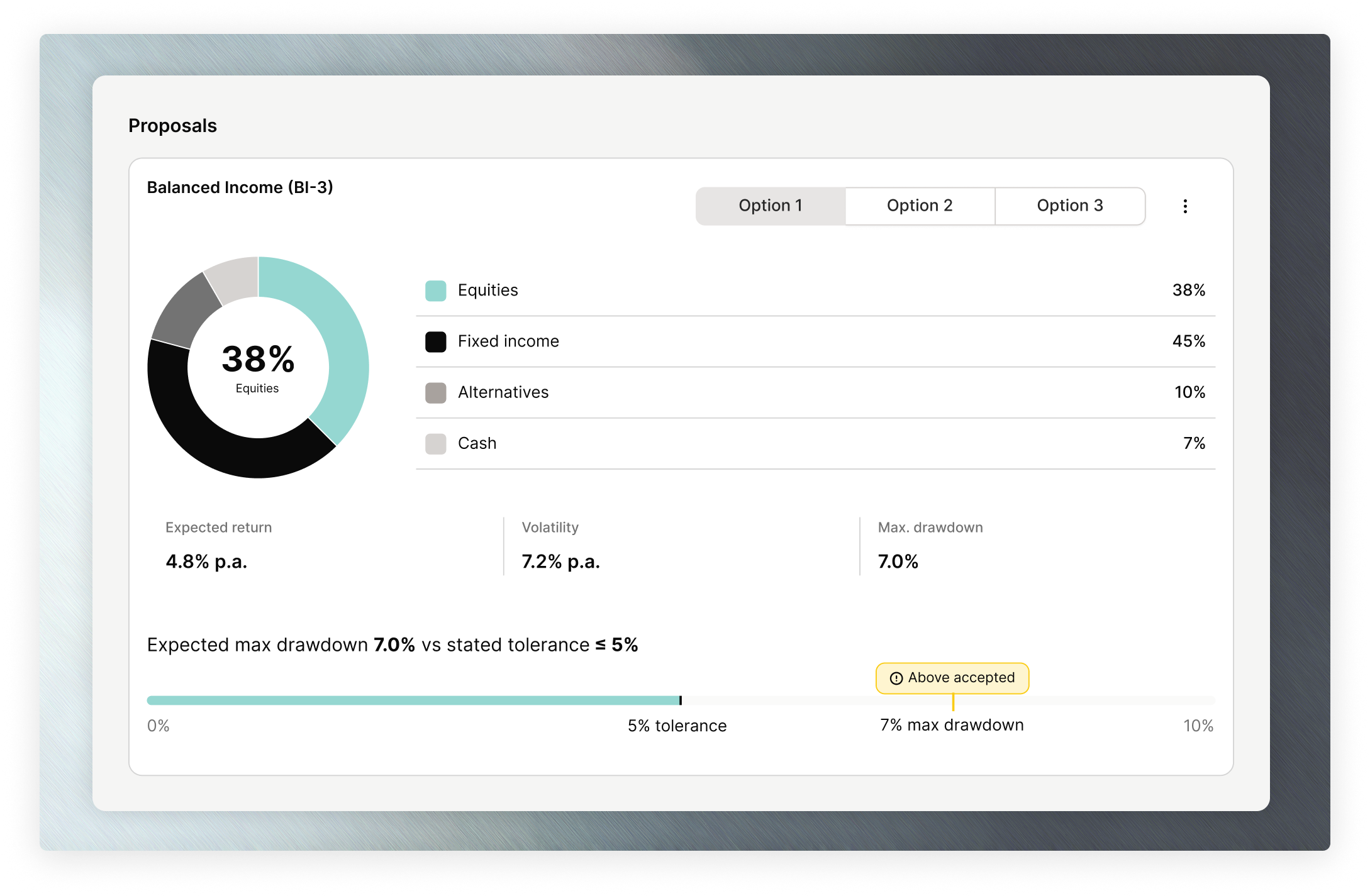 Account review (3)